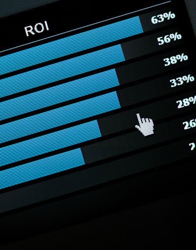 Roi Bar Chart Analysis