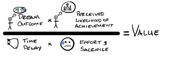 Hormozi Value Equation